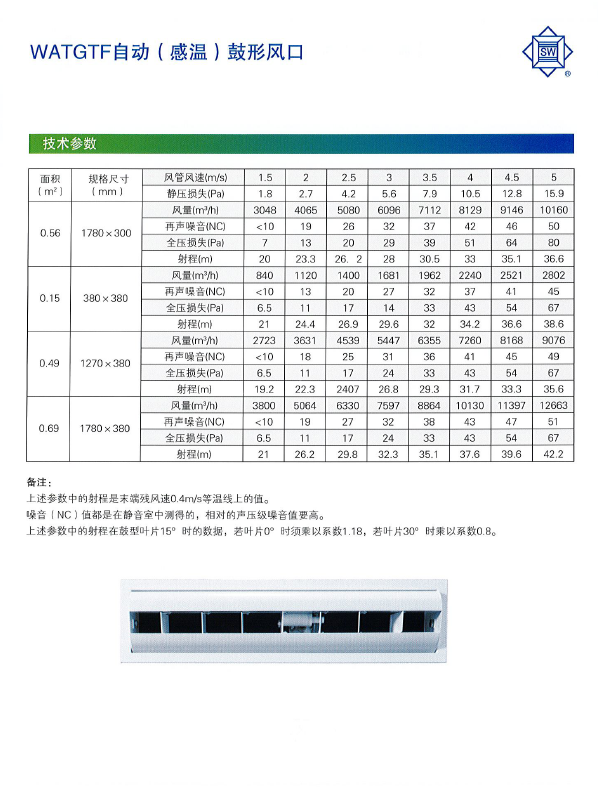 WATGTF自动（感温）鼓形风口技术参数2.png