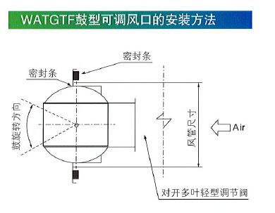 WATGTF自动感温鼓形风口简图.png