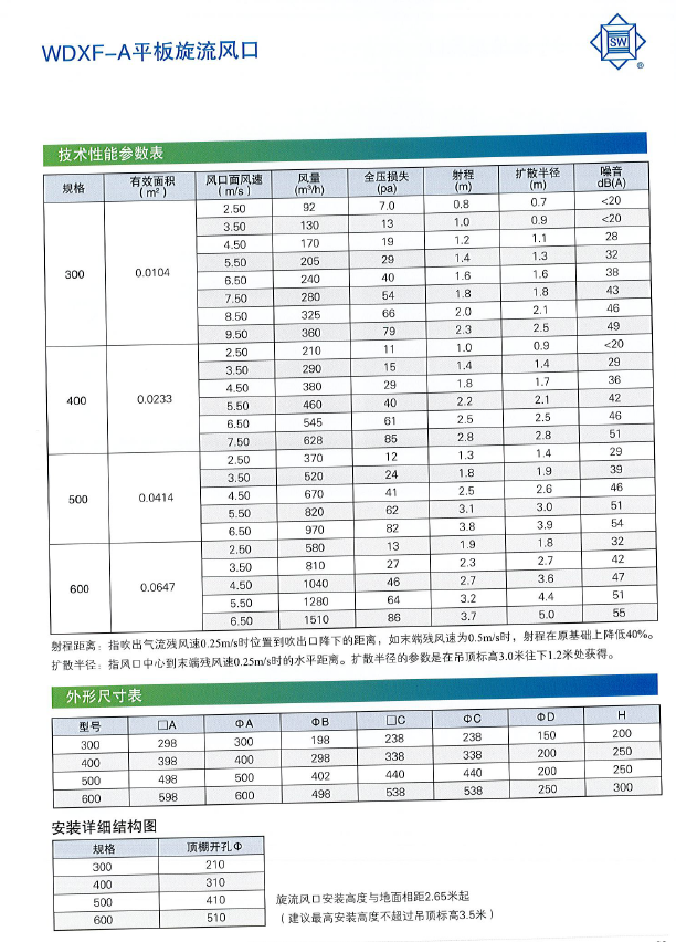 WDXF-A平板旋流风口-性能参数表.png