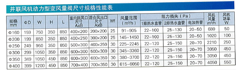 WVAV-A变风量调节阀规格性能表2.png